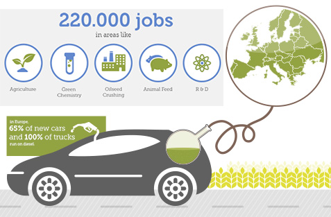 Pro Business Plans - Biodiesel Business Plan