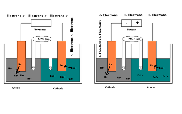 electrolysis business plan